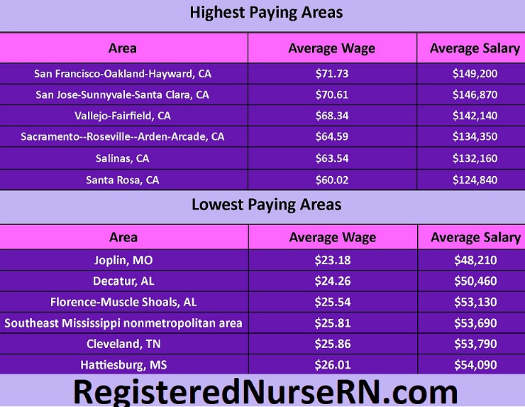 Whats the Average RN Salary in Illinois Really?