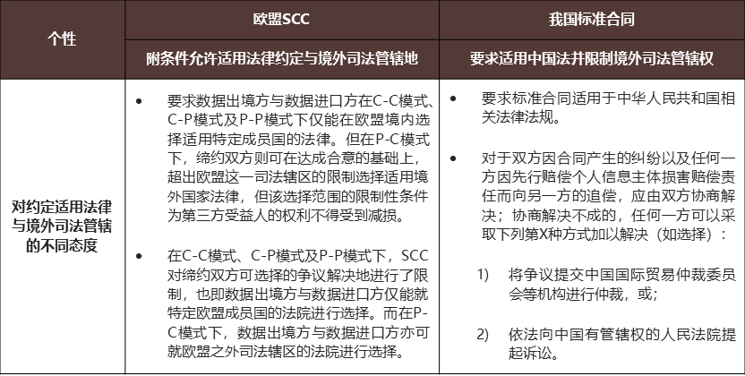 Georgetown和UMBC对比分析,看完你就知道怎么选了!