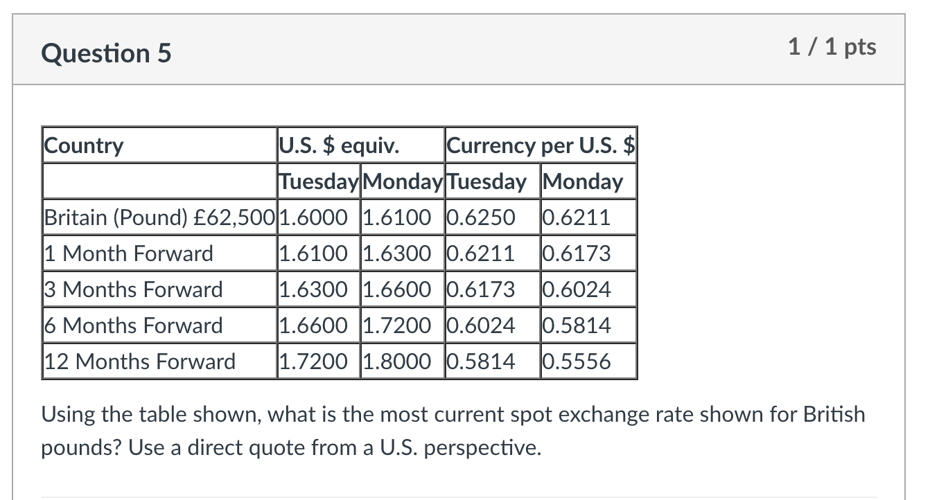 Trying to figure out 115 pounds in dollars? Understand the current conversion rate with this simple explanation.