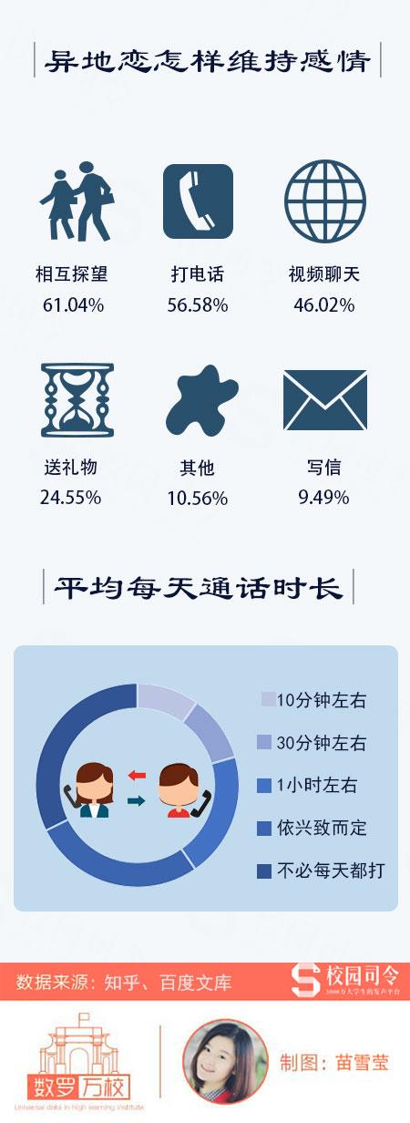 异地恋成功率高吗?这份异地恋成功统计数据告诉你!
