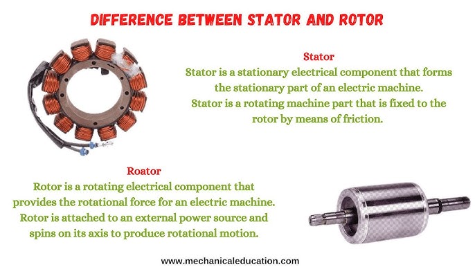 Understanding stator and rotor function: Explaining the heart of electric motors simply for you.