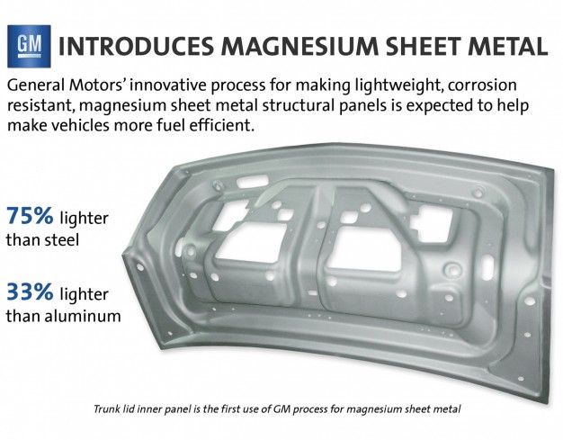 Is a magnesium car really the future of driving? What you should know about this super light material.