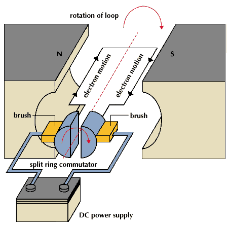 Understanding stator and rotor function: Explaining the heart of electric motors simply for you.