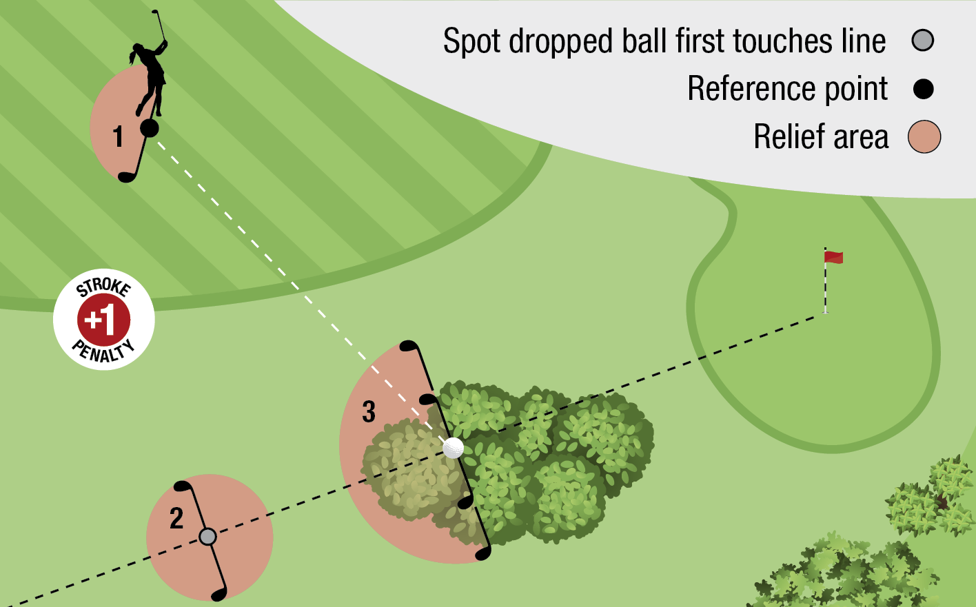 Mastering Unplayable Ball Relief for a Better Game