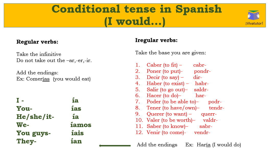 What Does Shouldve Mean in Spanish? Simple Explanations Here!