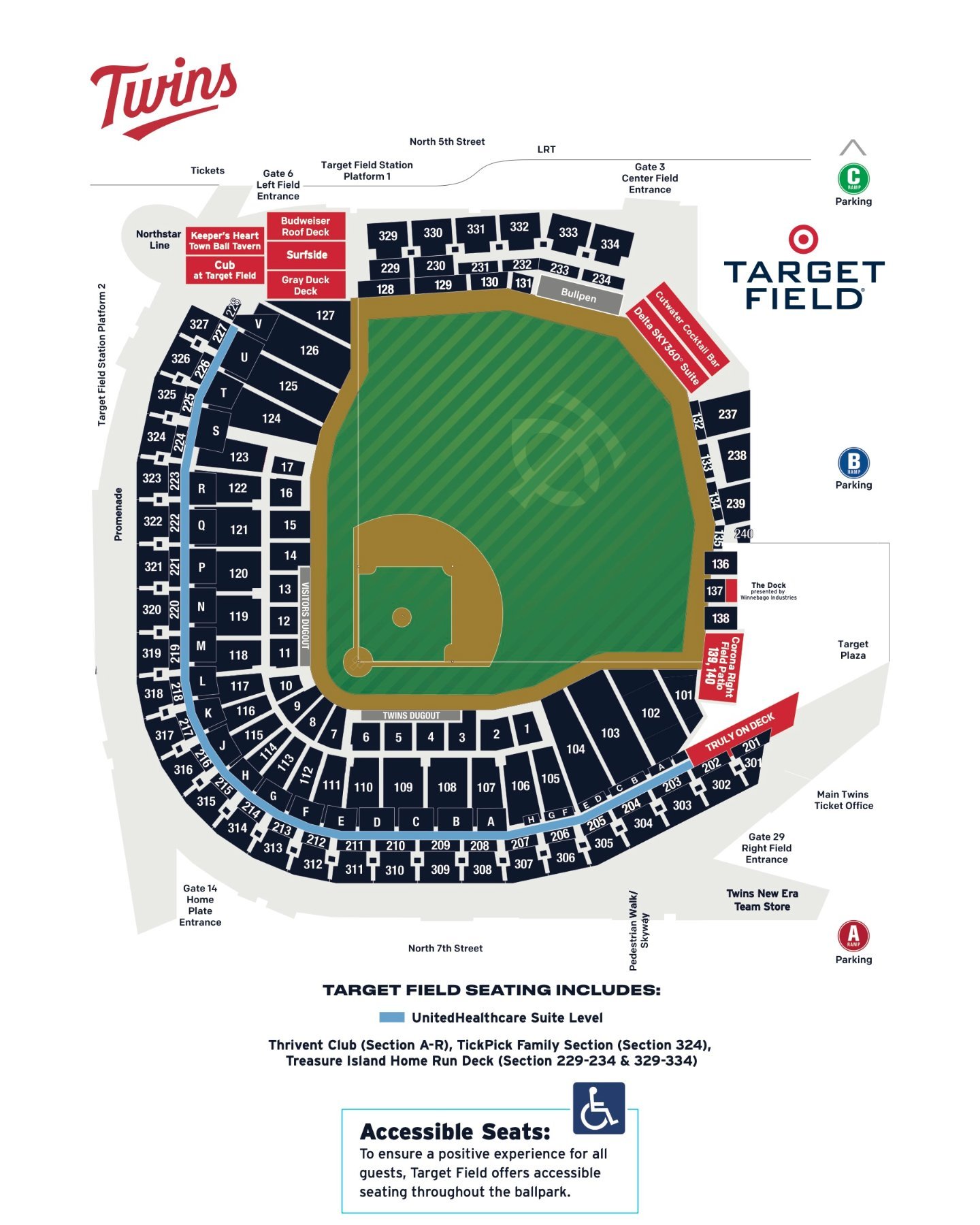 How Does the Gate 14 Target Field Work? Lets Find Out