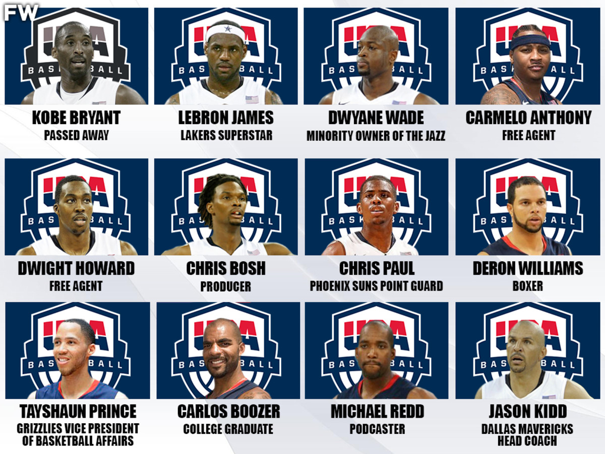 Explore the full redeem team roster 2008: Which famous NBA stars made the final cut for Beijing?