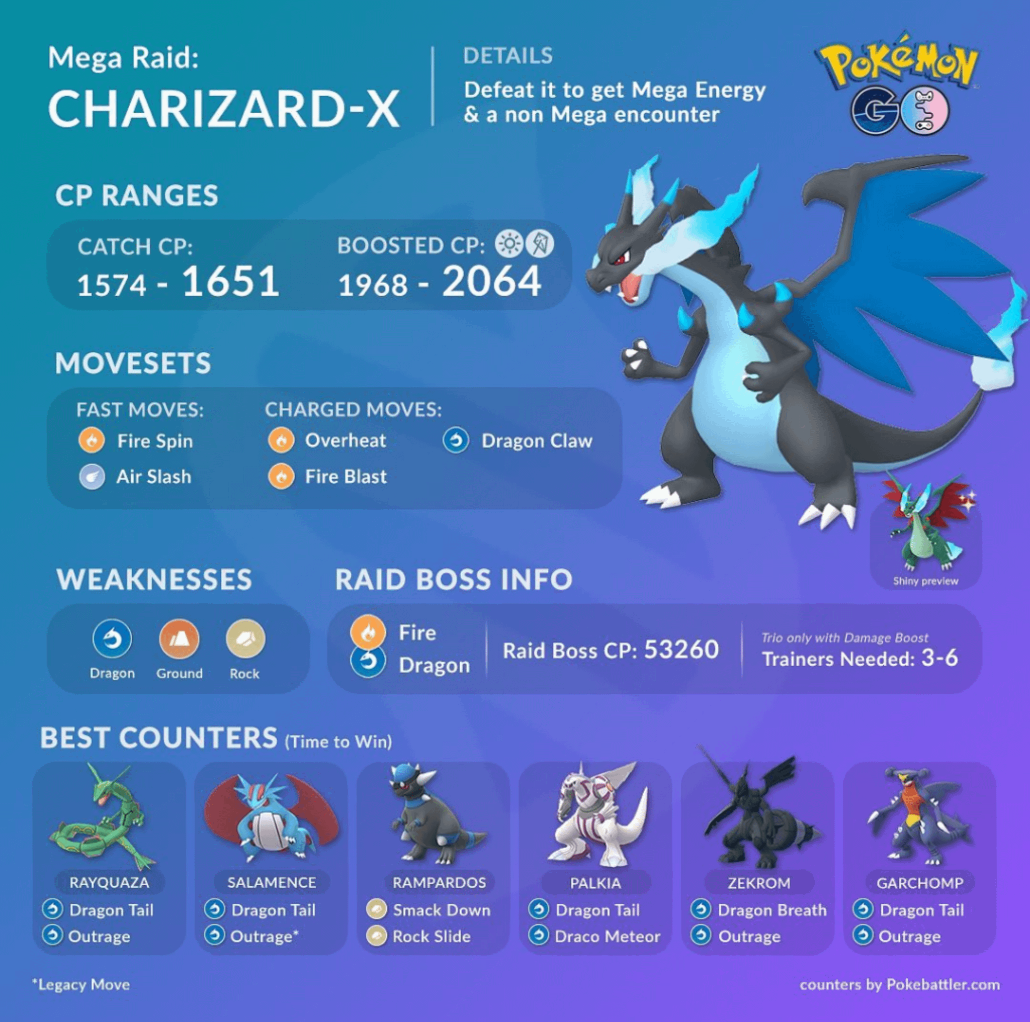 Best Charizardite X (Get Yours)