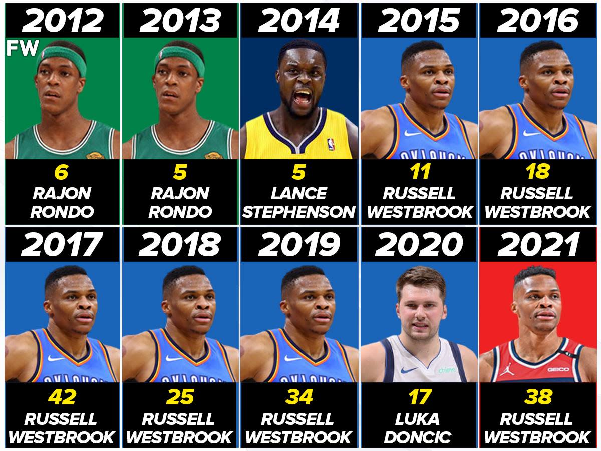 What is a Triple Double in a Season and How Rare?