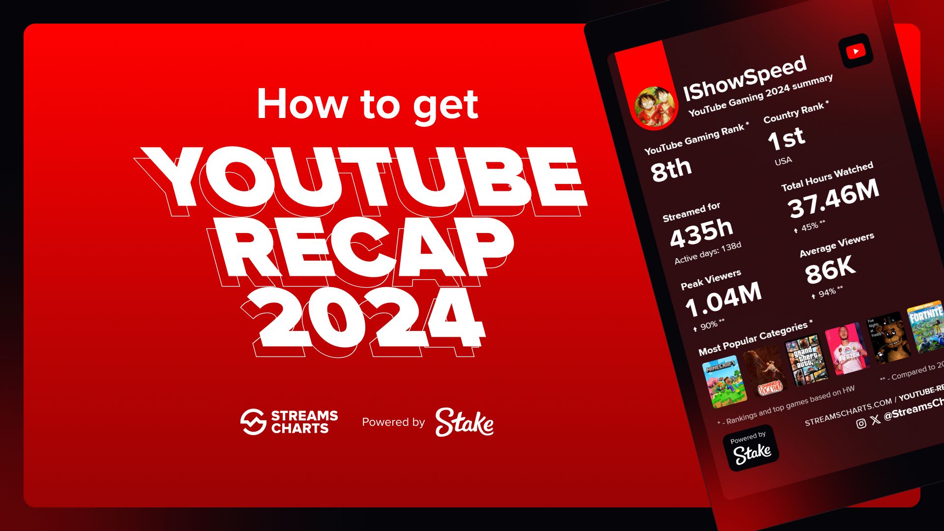 Get your Youtube Gaming Wrapped: Discover your personal gaming highlights and all year-end statistics.