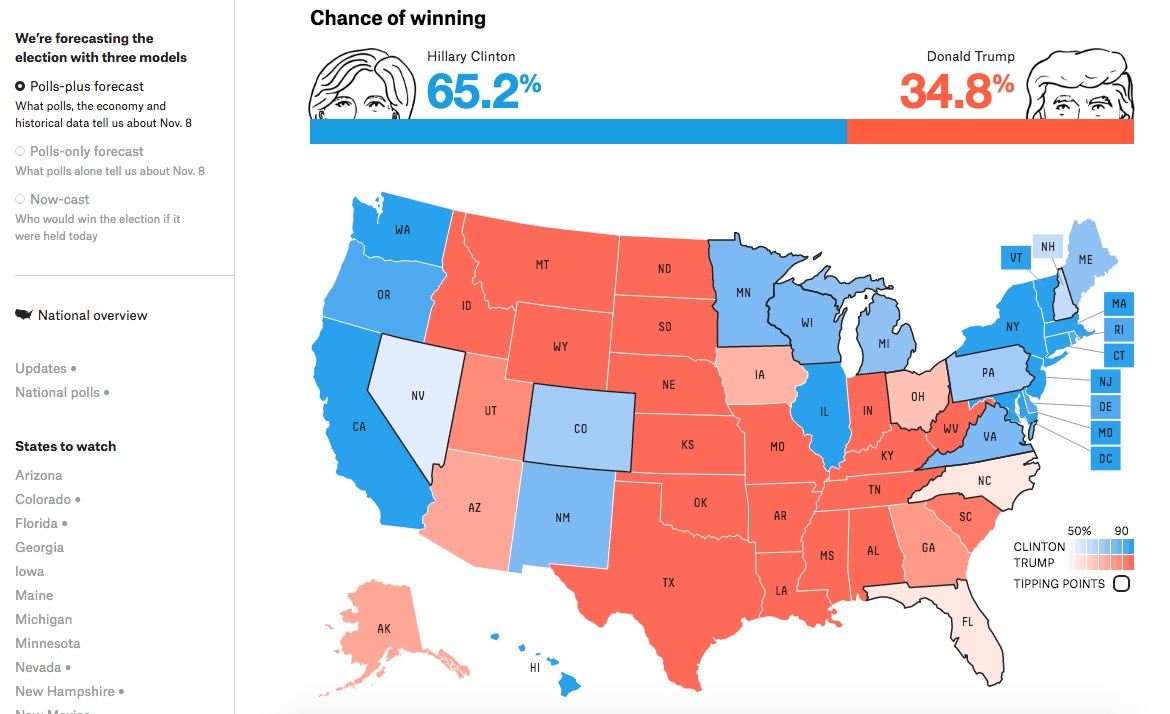 donald trump polls 现在啥情况?关键摇摆州数据都在这了