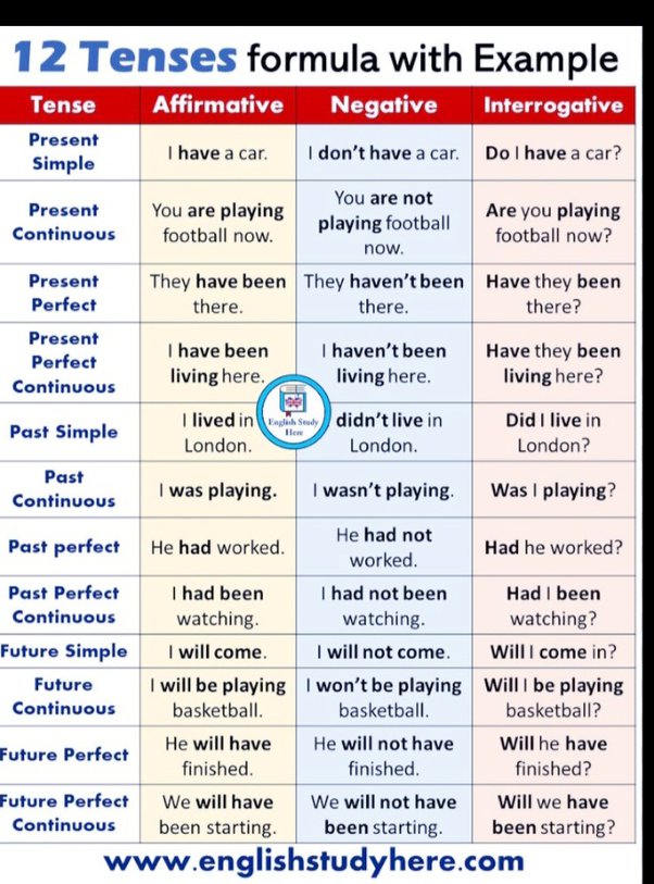 Memorizing the past tense of brake easily! Here are some effective tricks for everyday English.