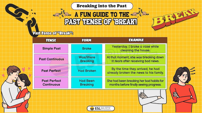 Understanding the past tense of brake (Its braked and heres how to use it).