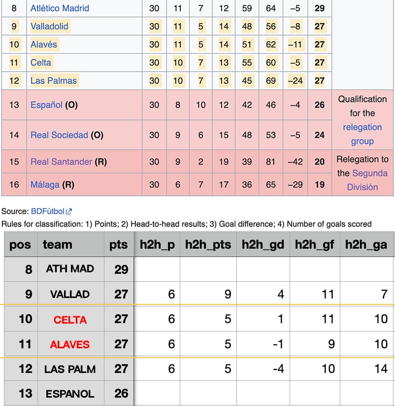 How the tabla liga holanda works: Learn the Eredivisie ranking rules quickly.
