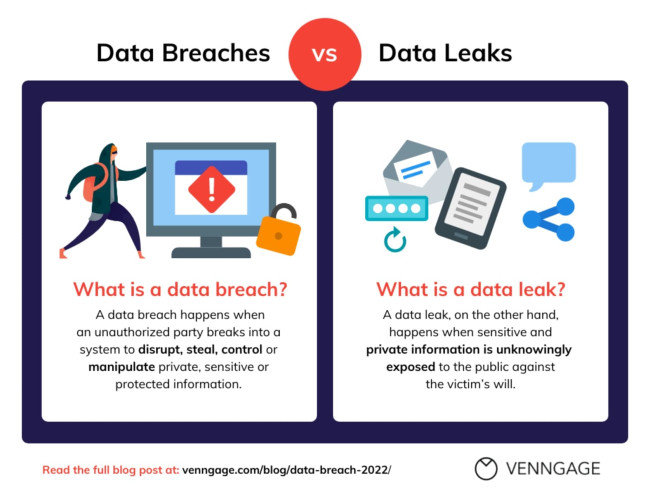 Worried about the latest adept leaks? Get all the news and essential protection tips you need.