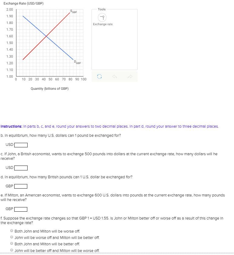 How much is two hundred pounds in US dollars? Get the latest exchange rate in simple steps.