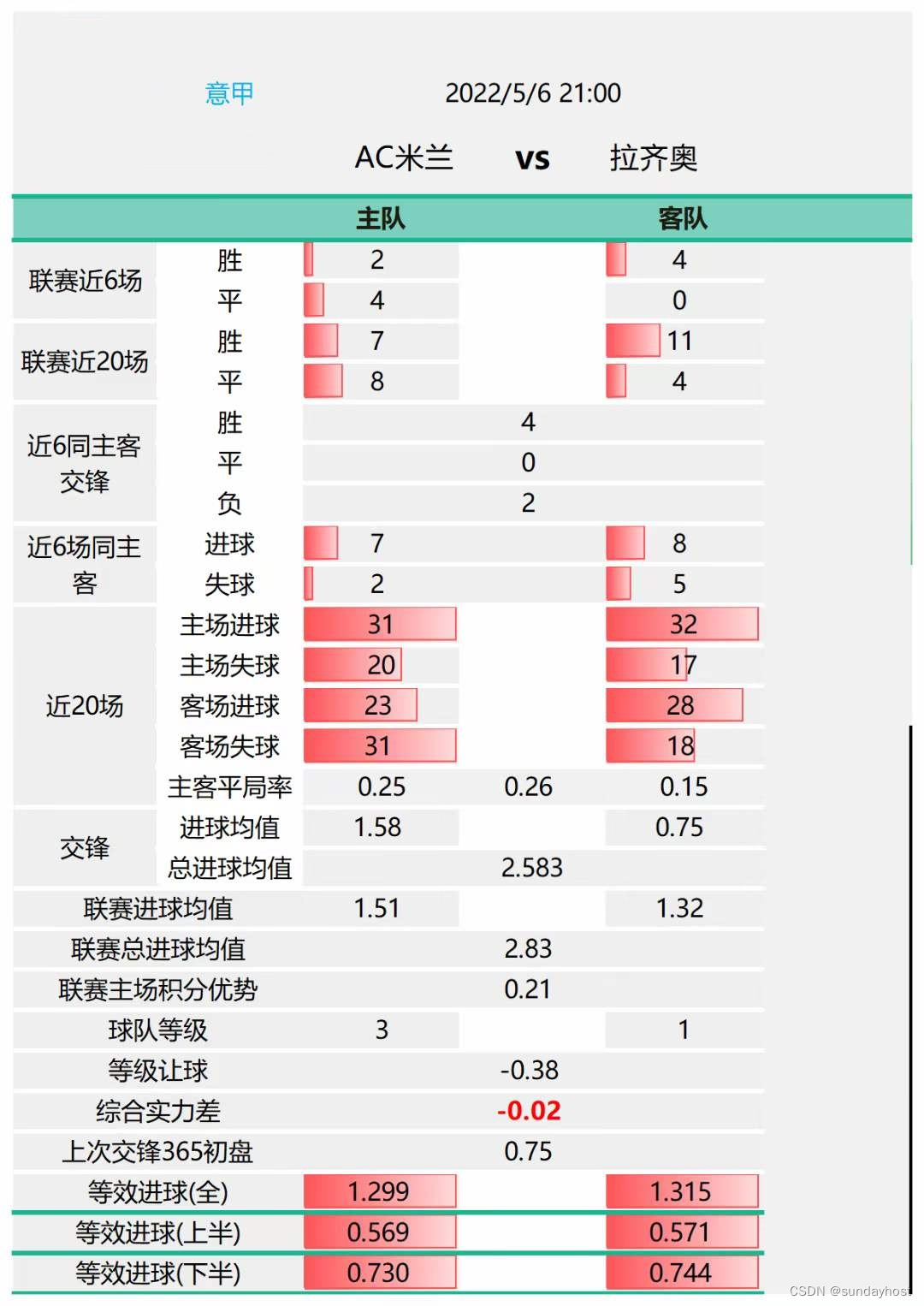 大小球盘口怎么看才准?掌握关键数据分析技巧!