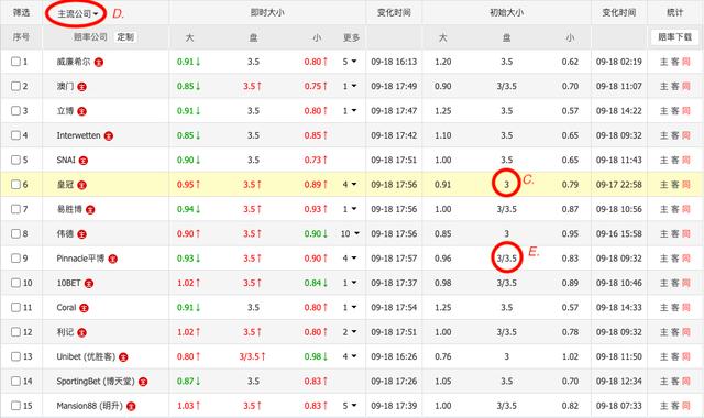 大小球盘口怎么看才准?掌握关键数据分析技巧!