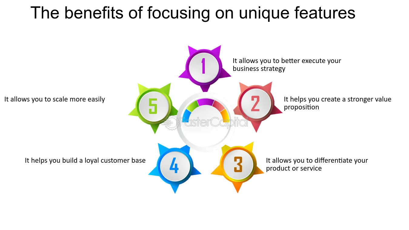 Why choose yahq today: Discover the main advantages and cool features.