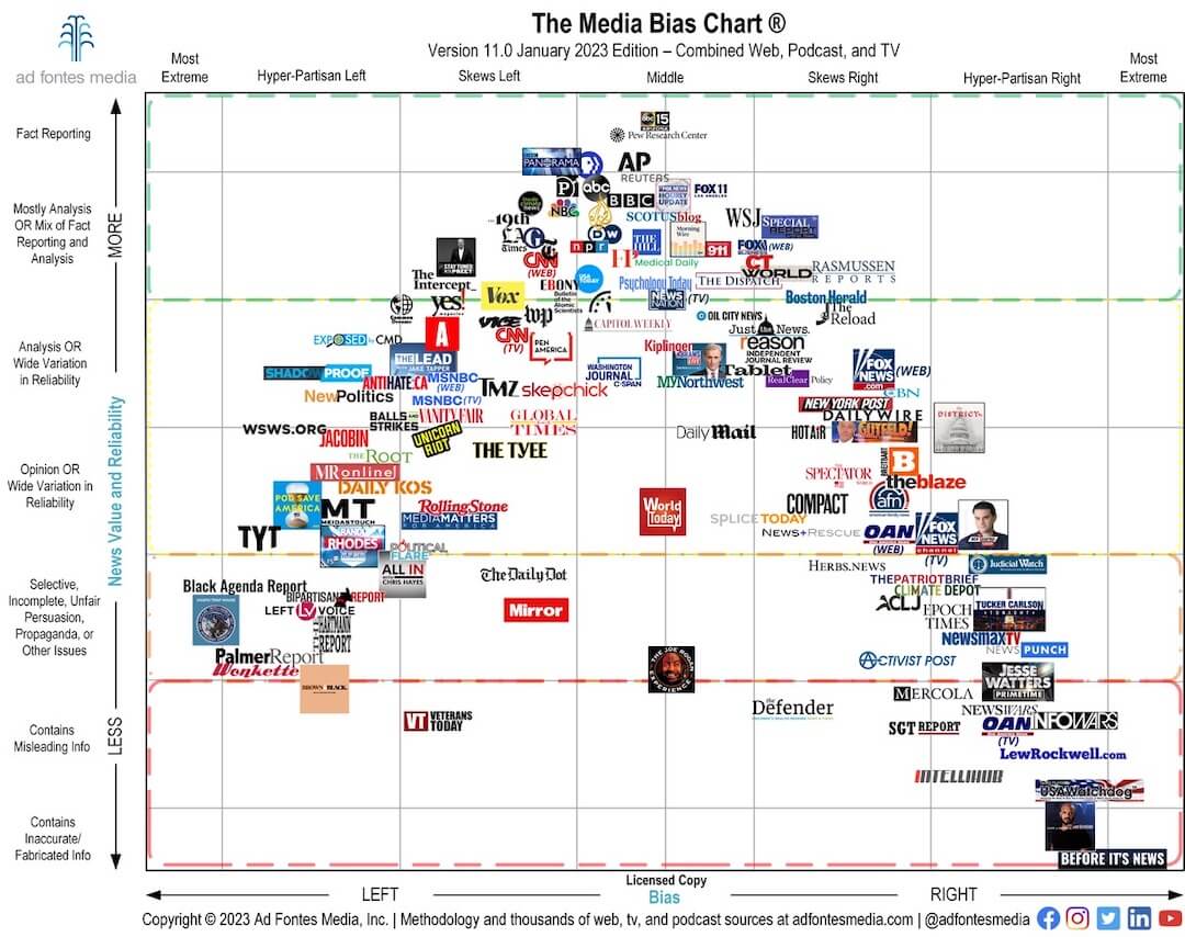 Learn about Vanessa Otero: The background of the woman who created the Media Bias Chart.