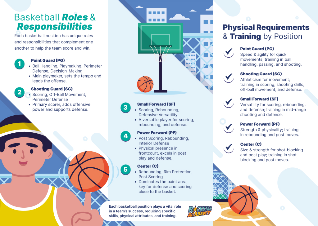 What are the main jobs of a basketball guard? Learn the key roles and duties in the game now!