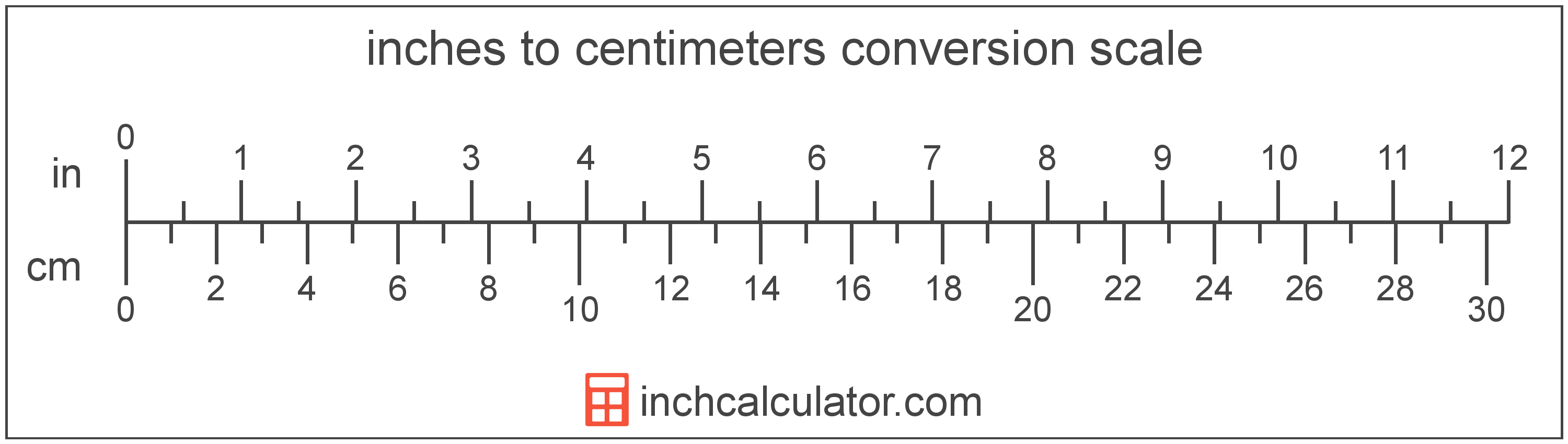 How many inches is 198cm? We provide the 198cm to inches answer plus a handy chart.
