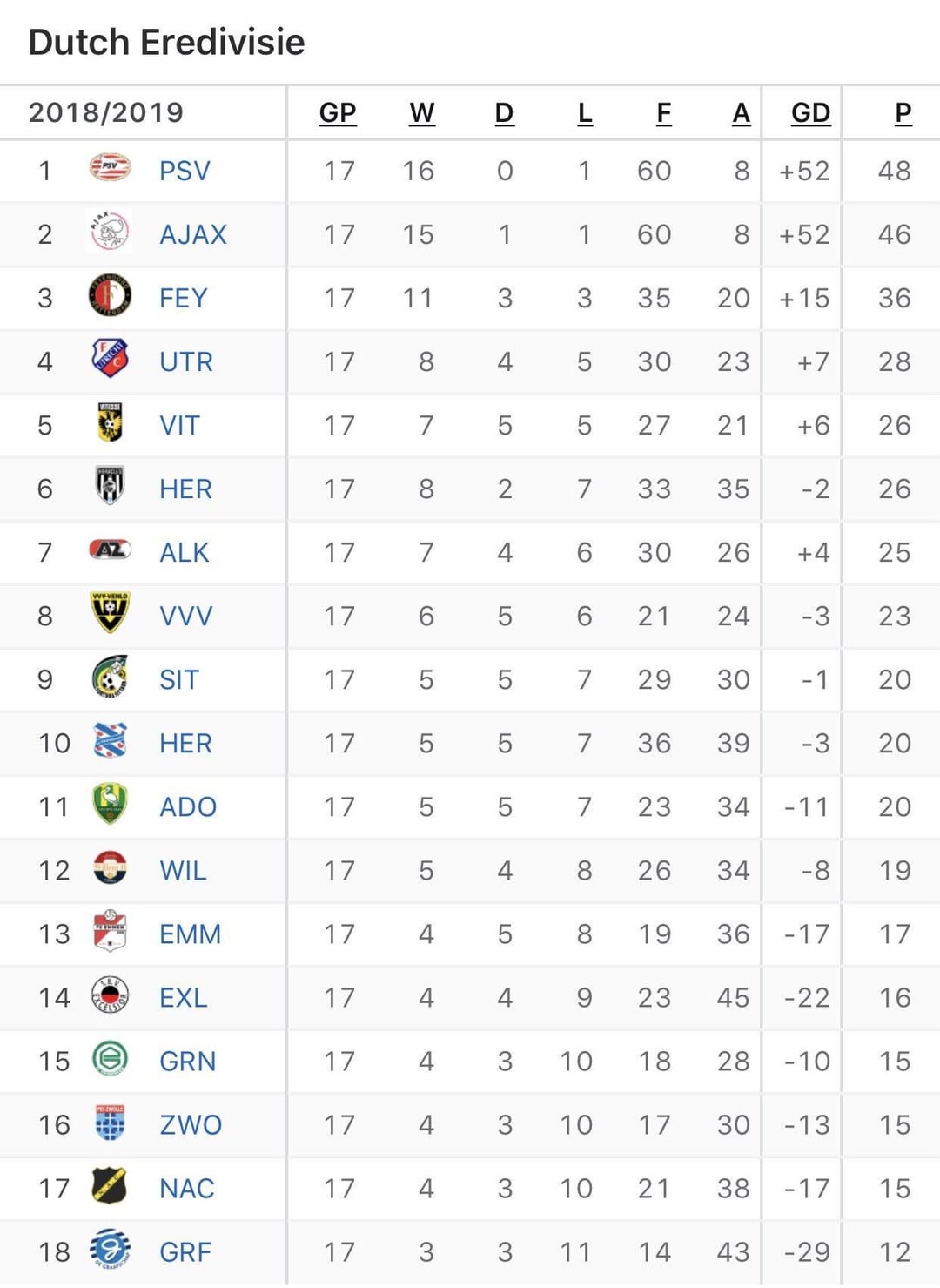 How the tabla liga holanda works: Learn the Eredivisie ranking rules quickly.
