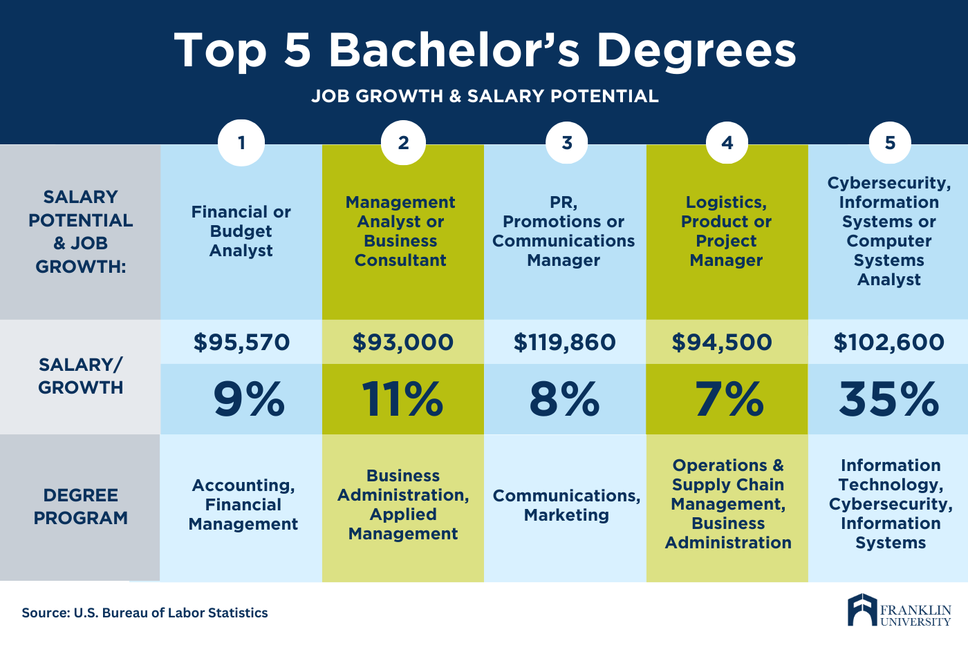 Is getting a bachelors degree actually worth it nowadays? (Weighing the real pros and cons for your future career path)
